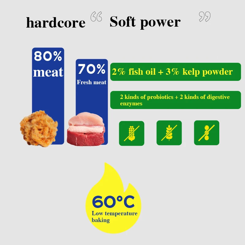 Soft Double-Flavor Dog Food